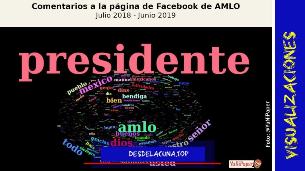 palabras que más le dicen a AMLO